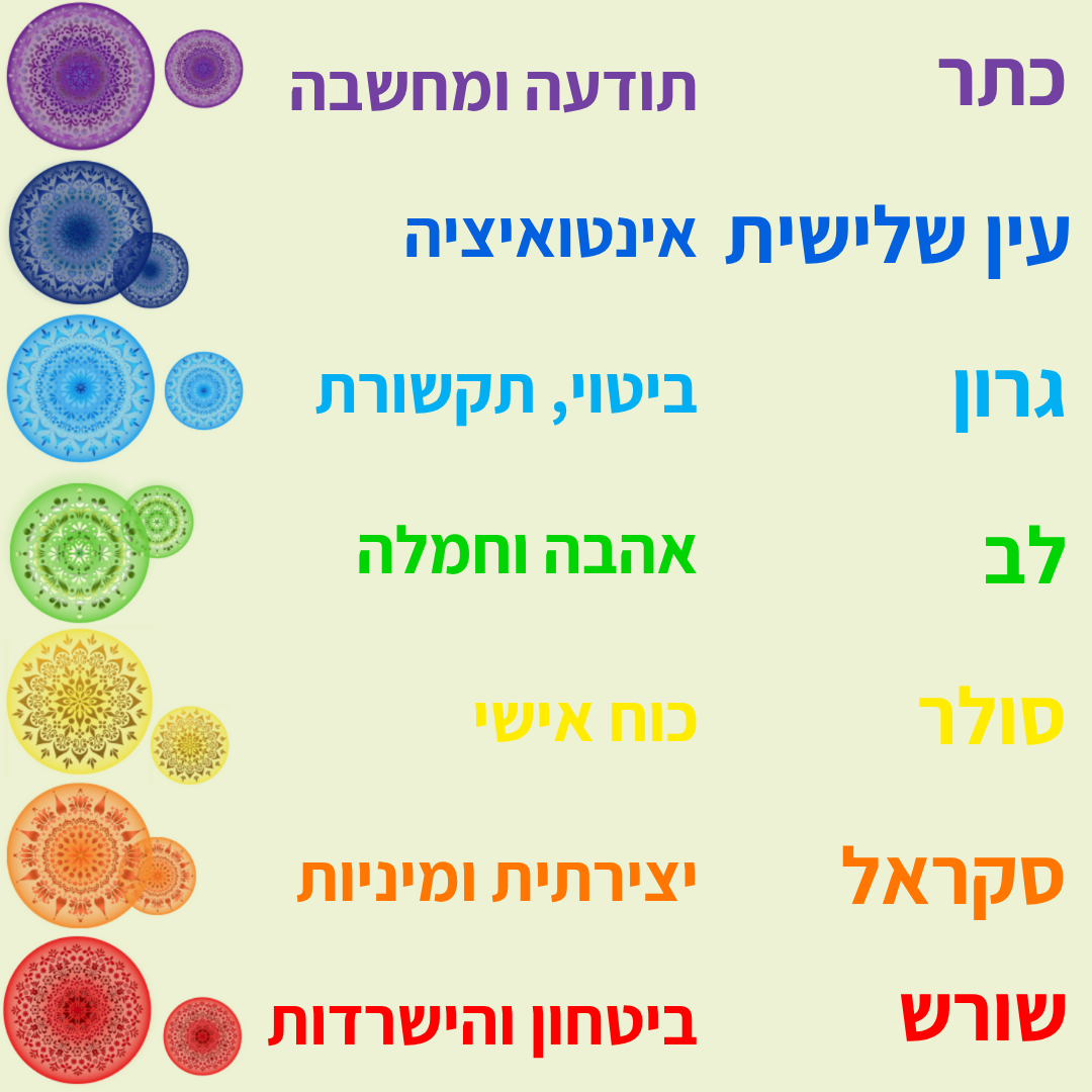 אידוי וגינאלי אחרי בדיקת רפואית כאבים אחרי בדיקת וגינאלי